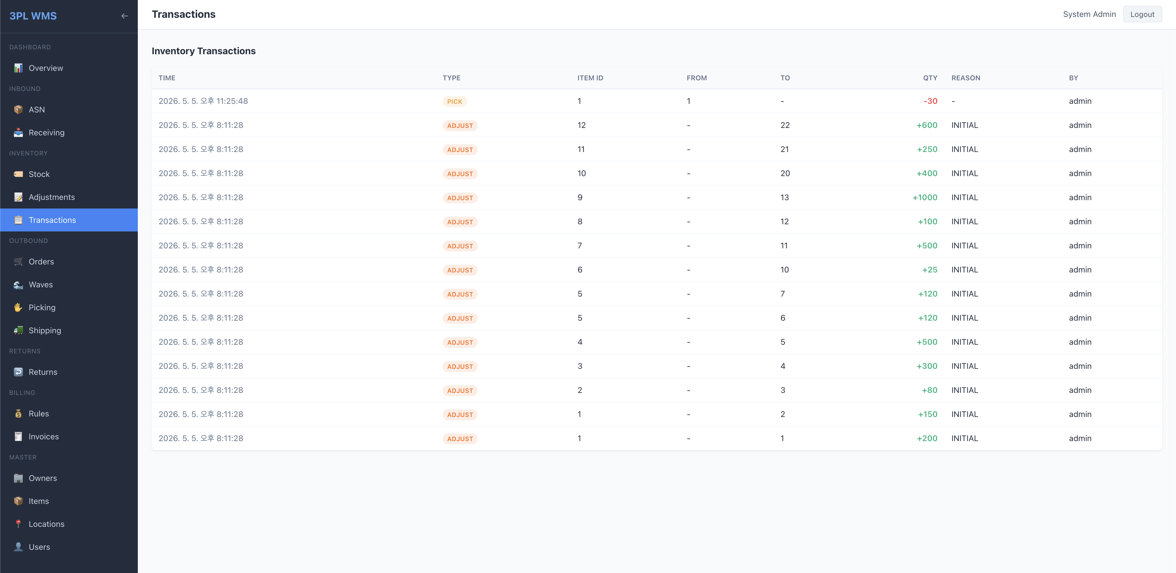 WMS Inventory Transactions log